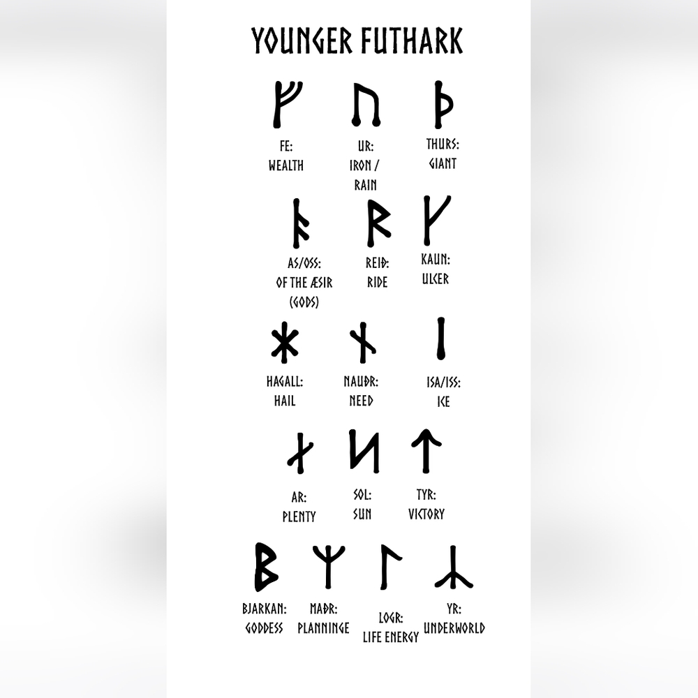 Not a Sale item FUTHARK Chart - Picture 8 of 9